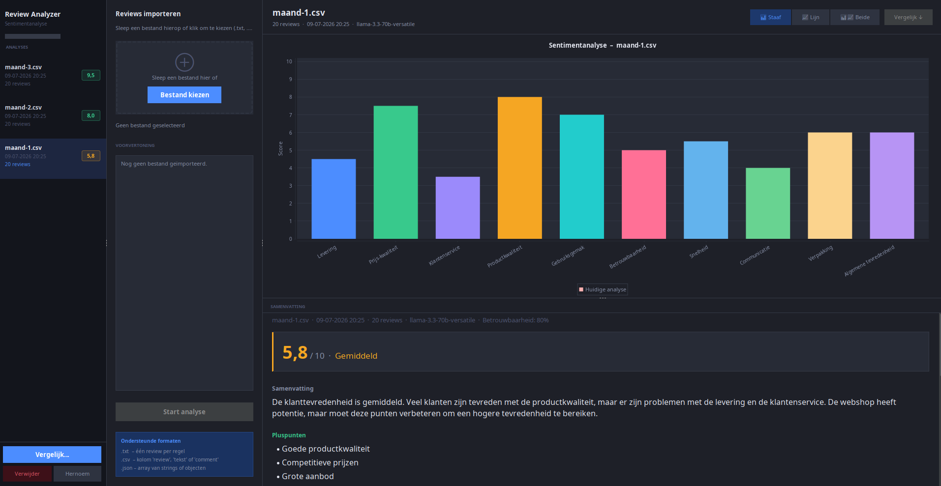 Sentimentanalyse per categorie in staafdiagram, met samenvatting, pluspunten en verbeterpunten.
